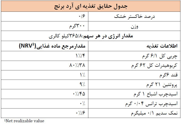 جدول ارزش غذایی آرد برنج