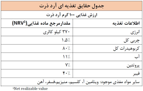 جدول ارزش غذایی آرد ذرت